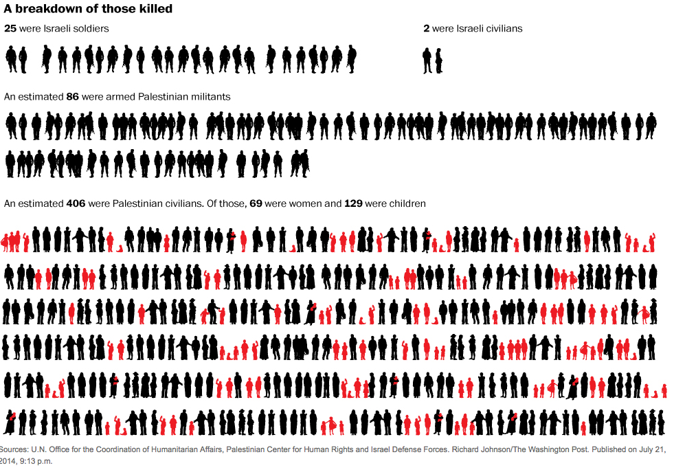 infografica Gaza