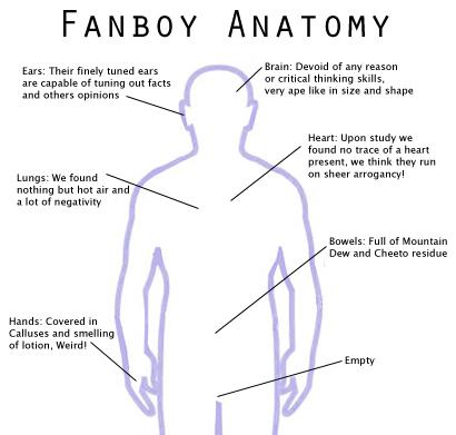 fanboy-anatomy